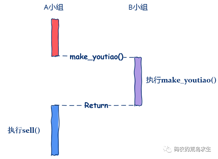 今晚澳门特马必开一肖,数据分析驱动执行_Mixed20.793