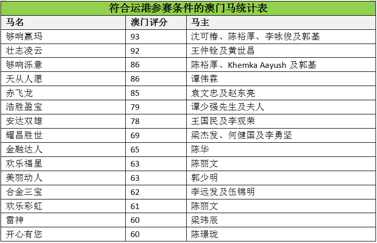 澳门马会传真(内部资料),现状解答解释定义_Harmony34.683