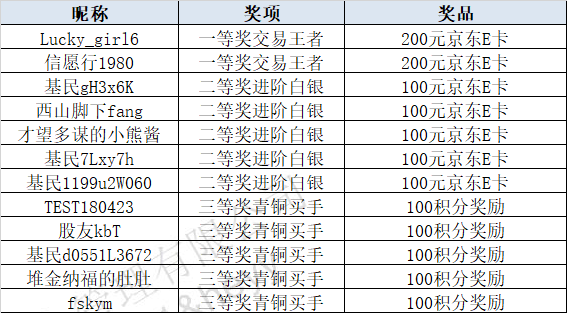 新澳门330期开奖结果,持久性执行策略_M版10.403