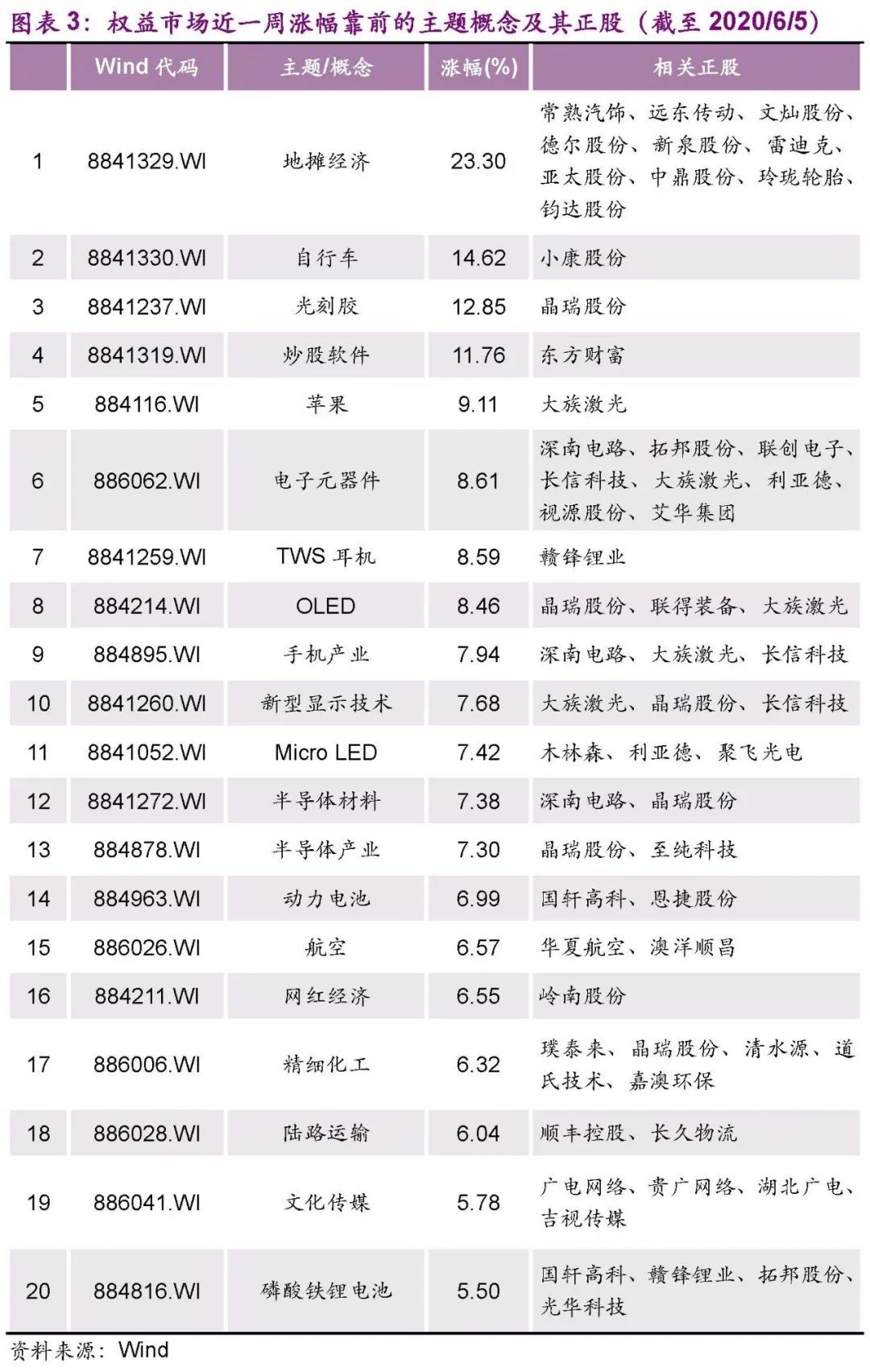 物联网 第7页