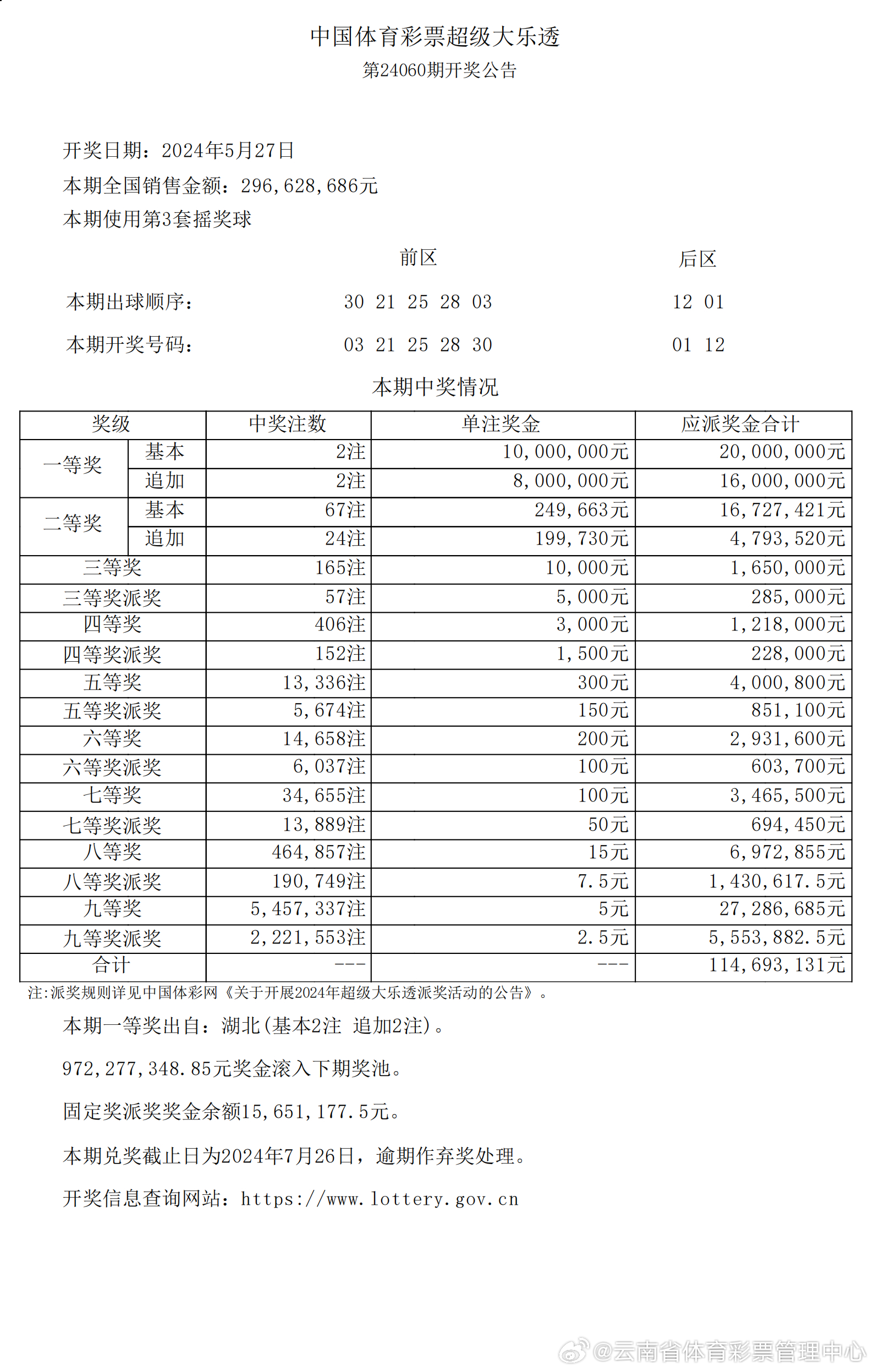 2024年新澳开奖结果公布,现状分析说明_D版20.104