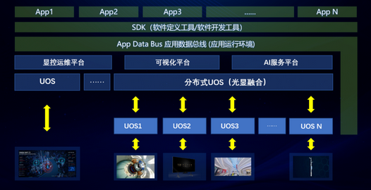 数据压 第6页