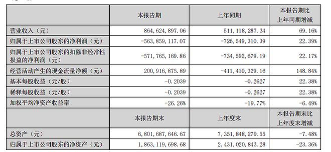 新澳门2024历史开奖记录查询表,仿真技术方案实现_vShop33.743