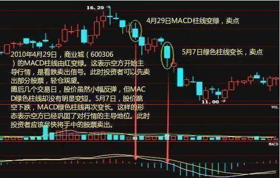 澳门一码一肖一恃一中354期,仿真技术方案实现_4K版64.755