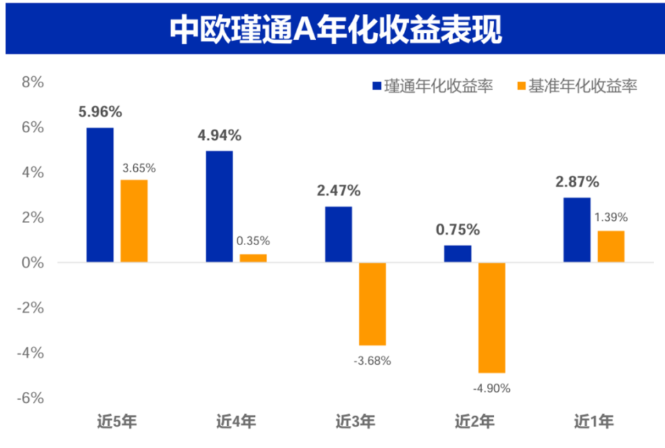 超快充 第6页