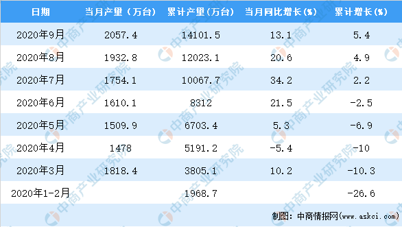 微处理 第7页