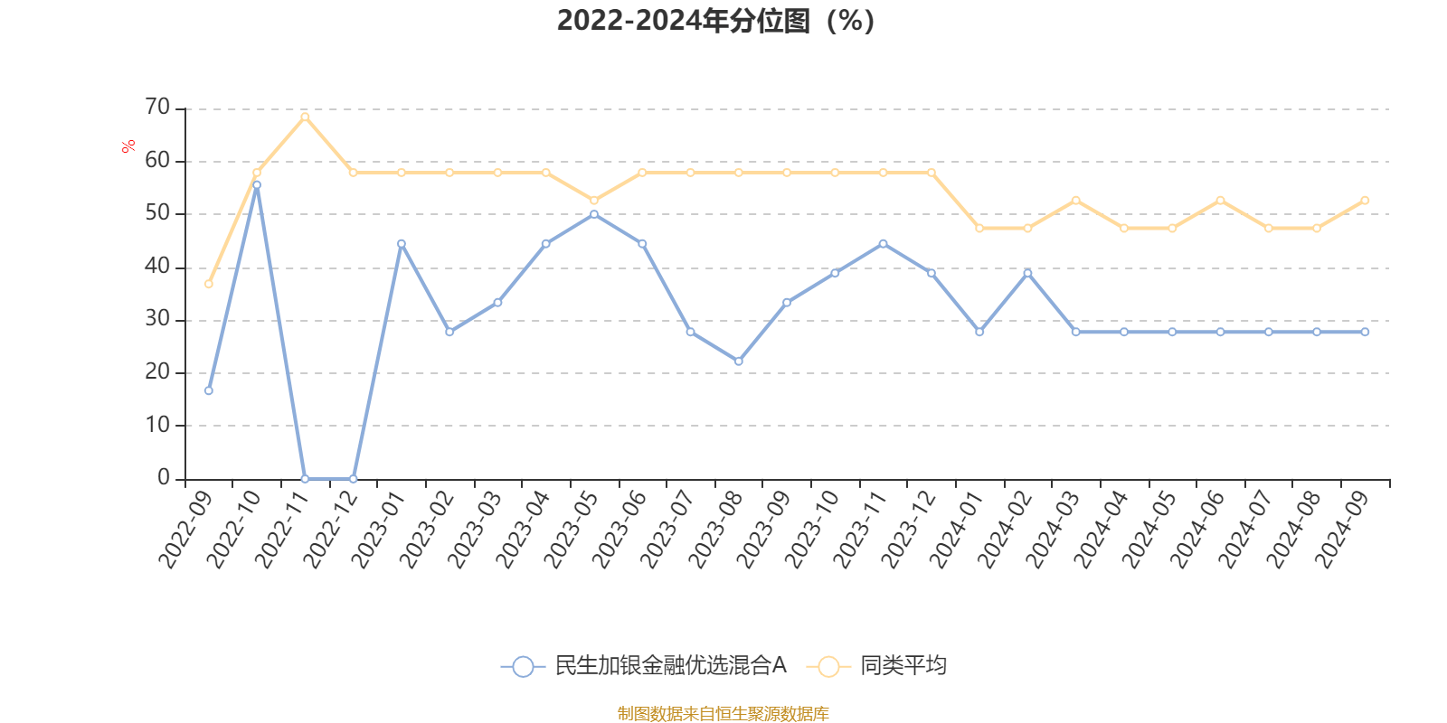 硬件加 第7页