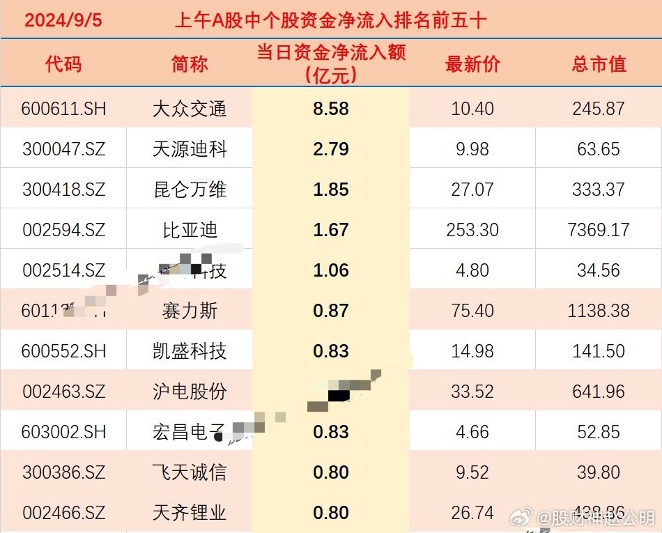 2024澳门天天开好彩资料_,国产化作答解释落实_HarmonyOS73.641