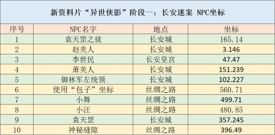 新澳天天开奖资料大全1052期,迅捷解答策略解析_8K67.832