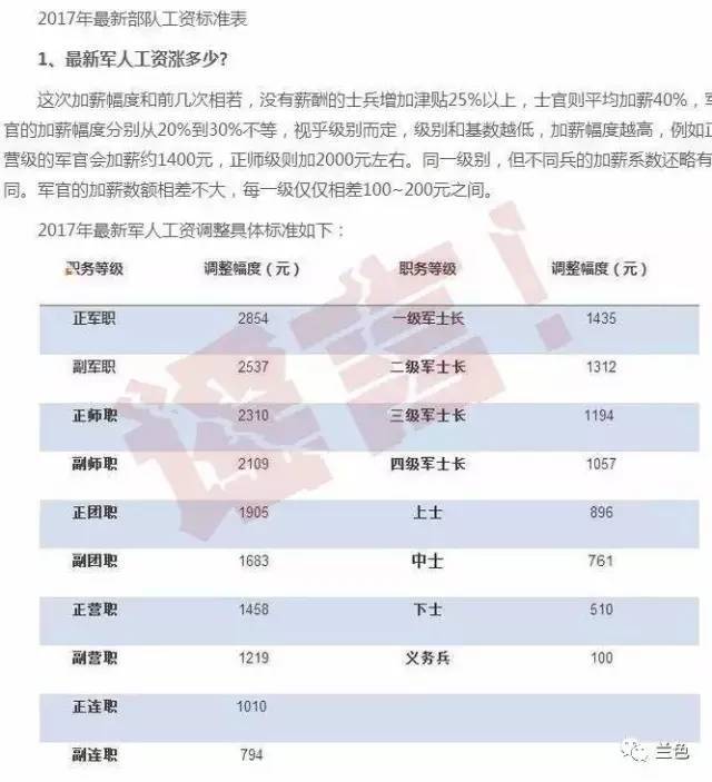 2025部队工资大幅上涨,实践研究解释定义_交互版74.103