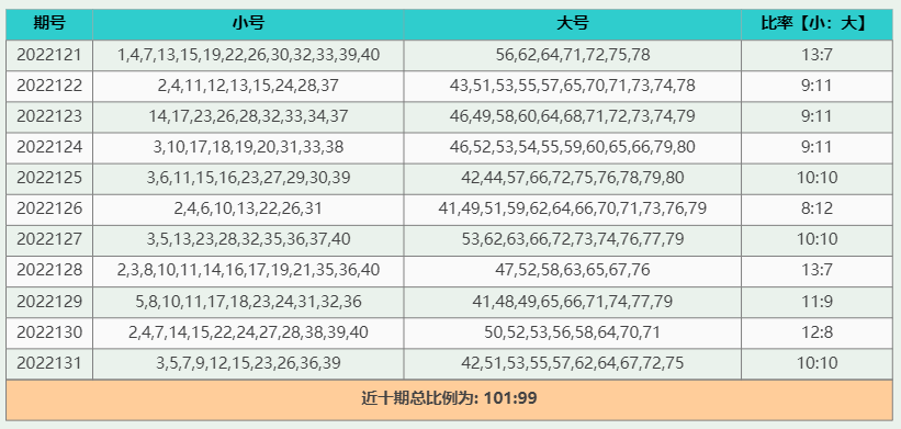 二四六香港内部期期准,数据整合实施_领航款70.93