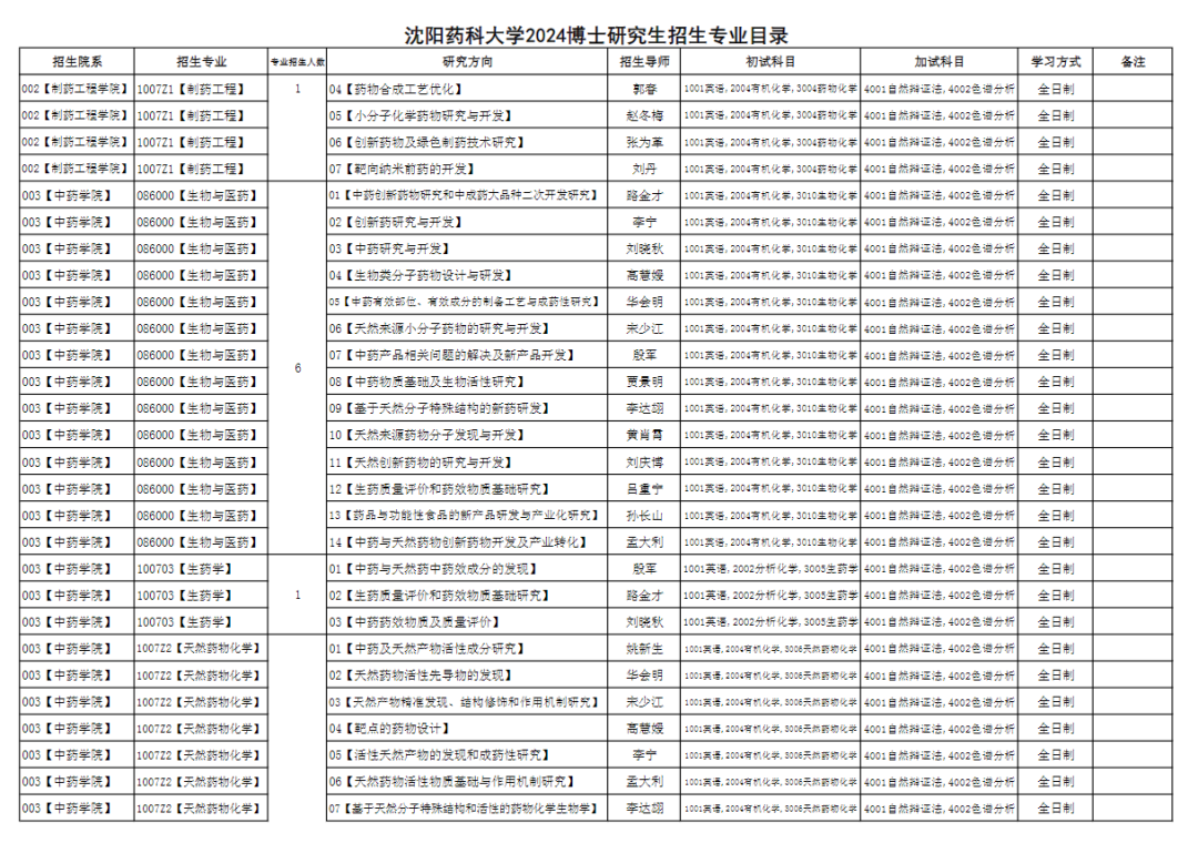 2024天天彩正版资料大全,数据支持方案设计_watchOS41.190