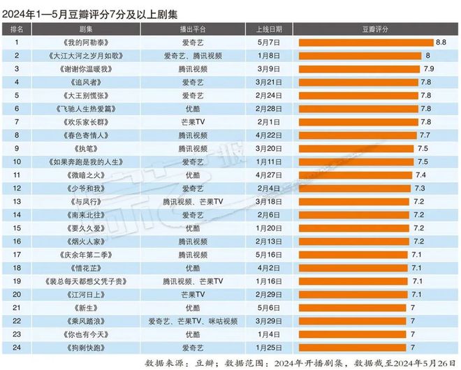 物联网 第6页