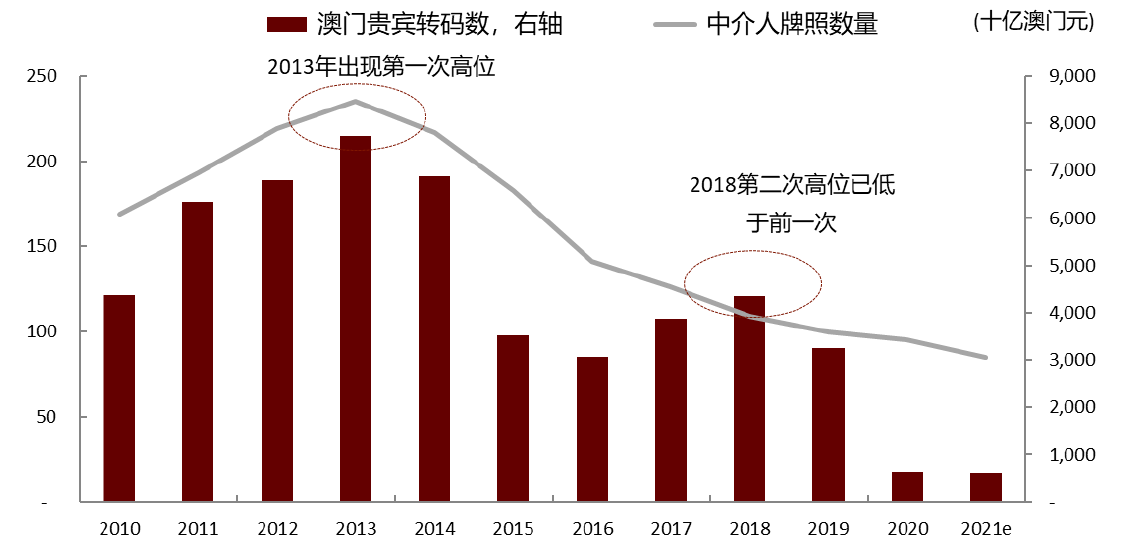 AI芯片 第5页