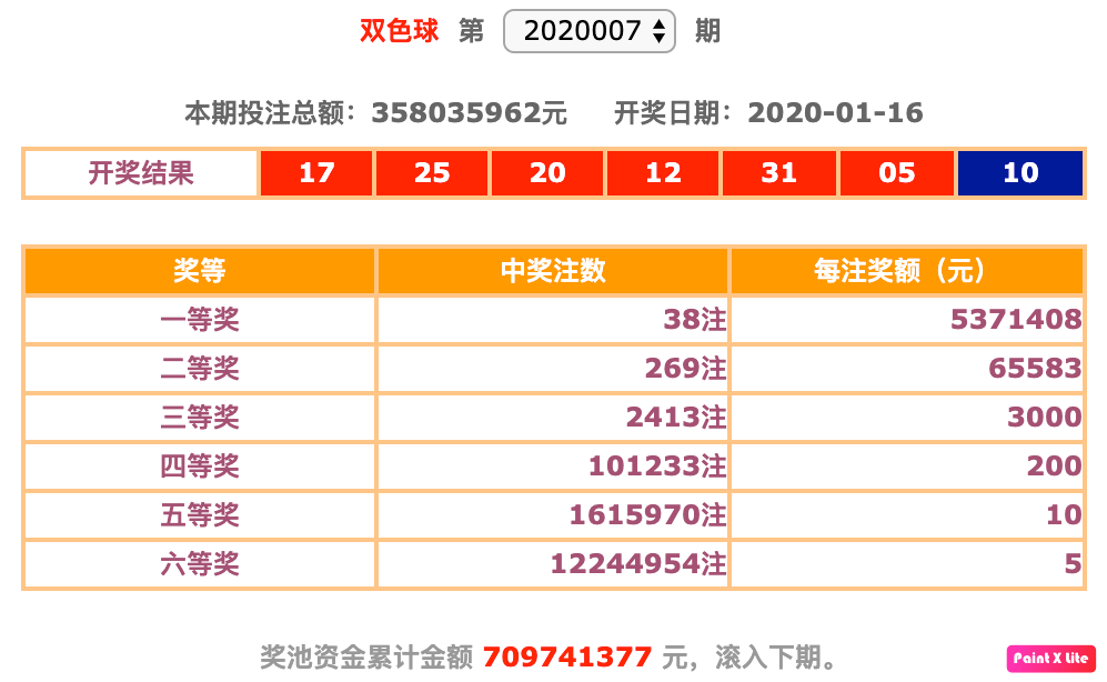 2020管家婆一肖一码,数据引导策略解析_投资版75.543