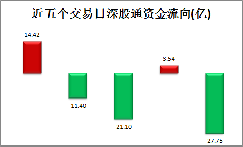 车载电 第6页