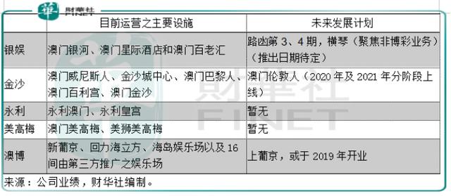 传感模 第6页