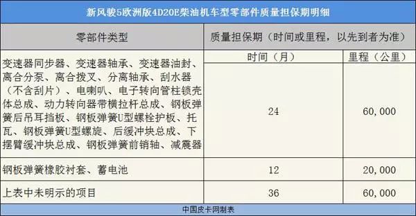 智能表 第6页