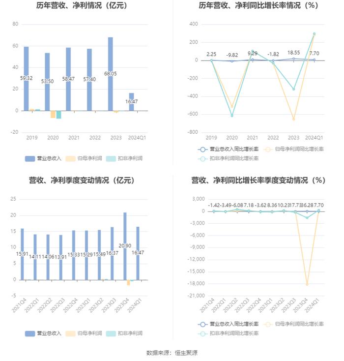 新澳2024今晚开奖结果,快速执行方案解答_复刻版45.282