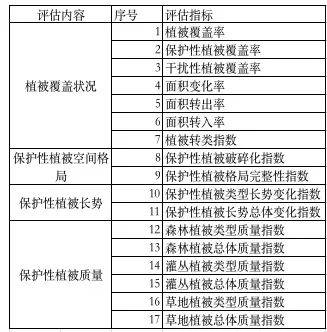 新澳门最精准正最精准龙门,系统评估说明_MR60.120