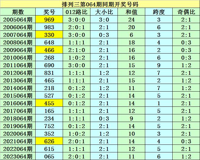 老澳门开奖结果2024开奖记录表,调整方案执行细节_Device96.543