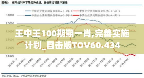 王中王100%期准一肖专家分析,数据分析引导决策_YE版44.497