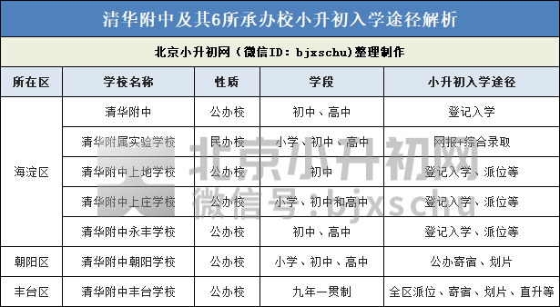 智能车 第6页