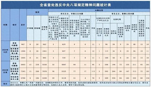 管家婆2024正版资料大全,快捷问题解决方案_2D13.867