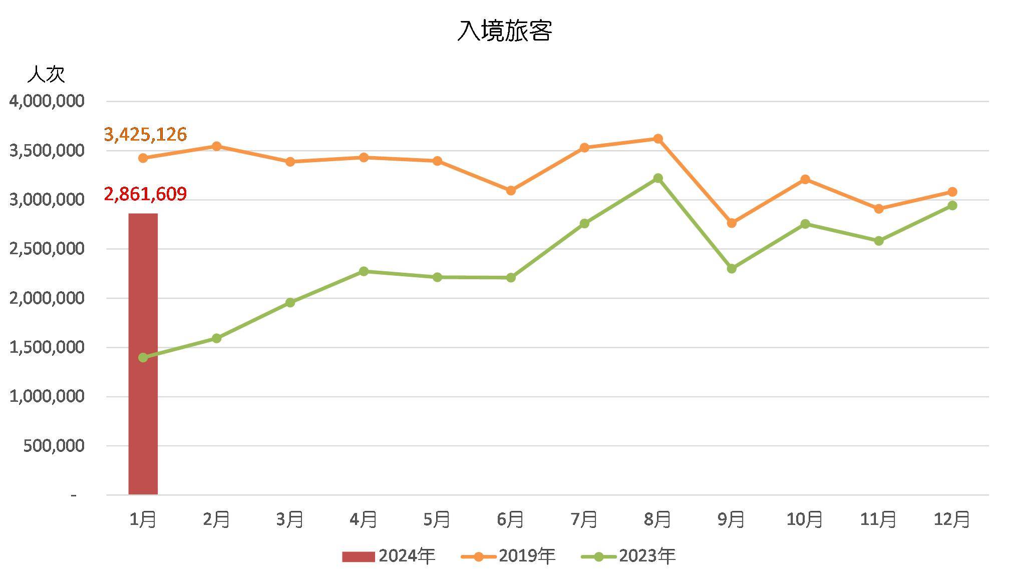 澳门特马今期开奖结果2024年记录,全面实施分析数据_Tizen13.963