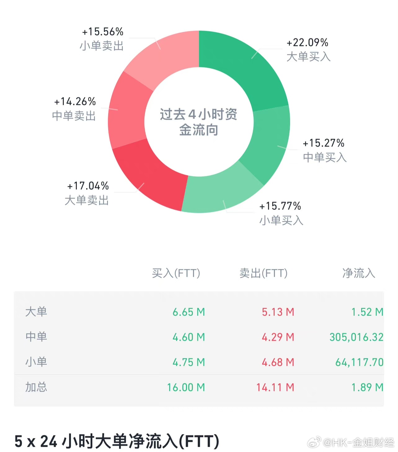 声纹识 第5页