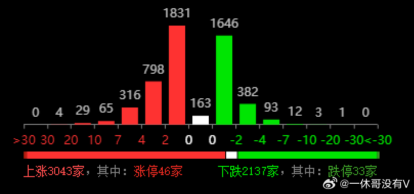 新澳六开彩开奖号码记录一,深层数据应用执行_入门版23.819