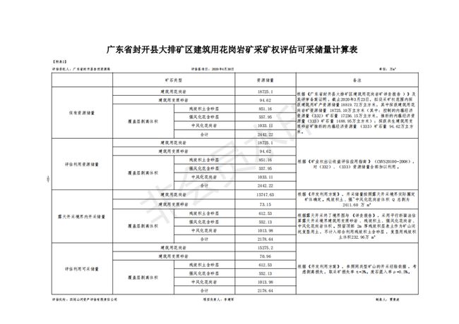 新奥天天免费资料大全,稳定评估计划方案_Premium86.969