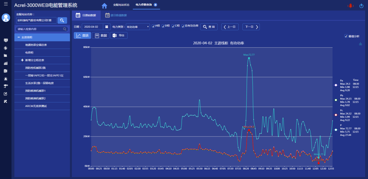 新澳门生肖走势图分析,实效策略分析_Advanced28.325