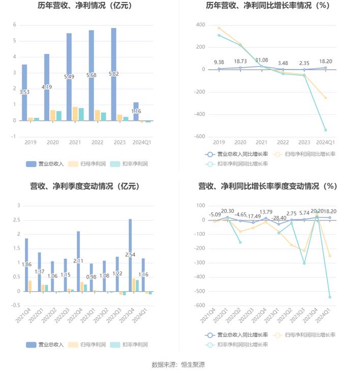 2024新臭精准资料大全,数据设计支持计划_N版45.726