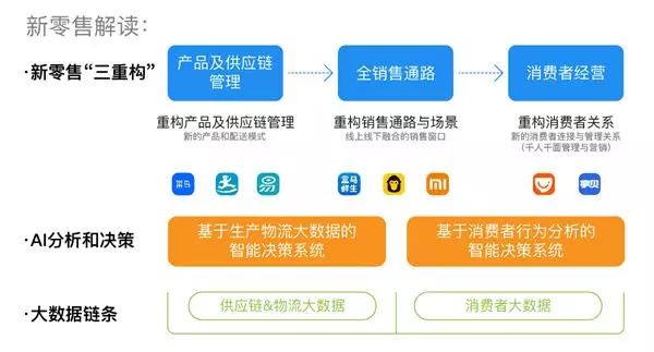 管家婆一票一码资料，企业运营管理的智能化新篇章