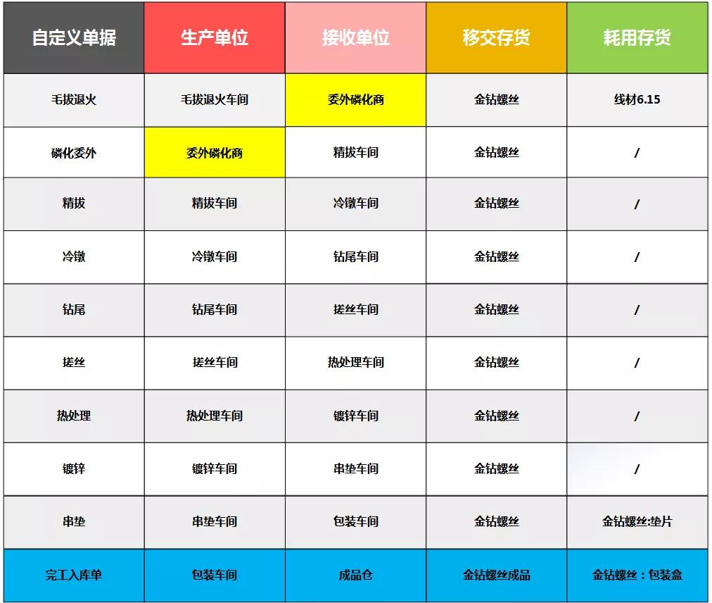 智慧零 第5页