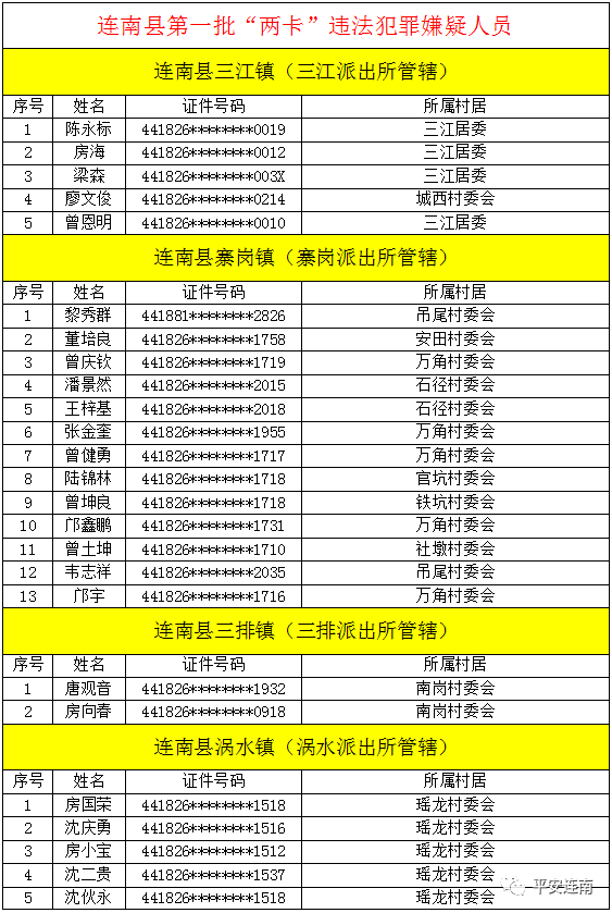 关于最准一码一肖100开封的违法犯罪问题探讨