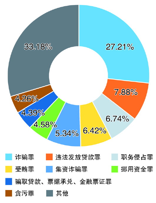 新澳门期期准精准背后的犯罪问题探讨