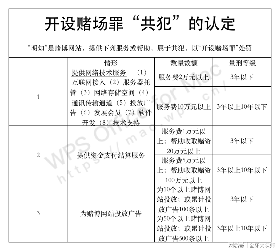 澳门内部精准免费资料网址，一个关于犯罪与法律的话题