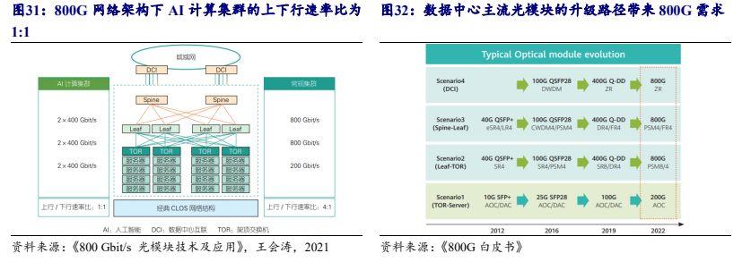 探索未来之门，2024年全年資料免費大全的優勢