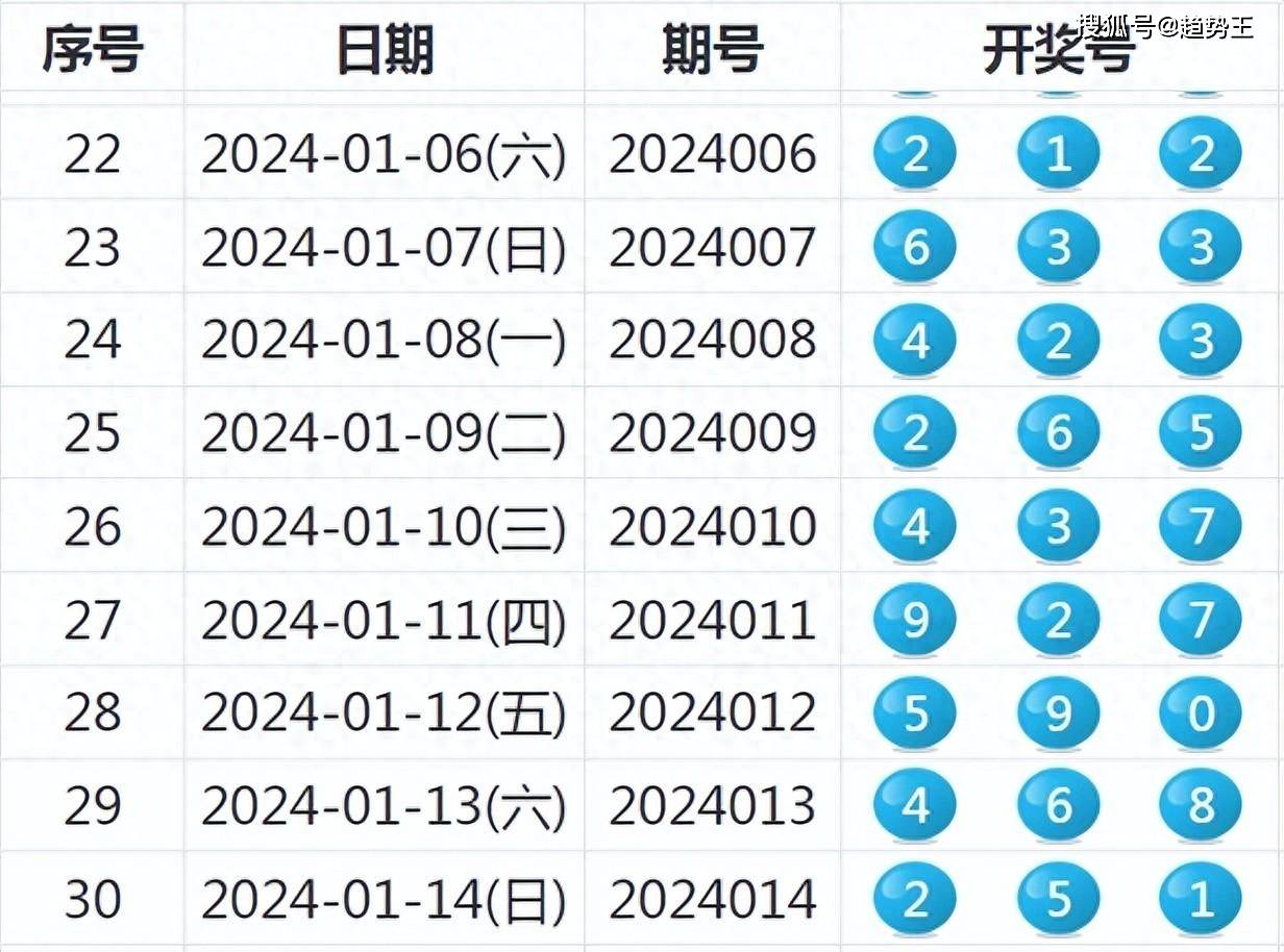 探索新奥历史，2024年开奖记录的第97期