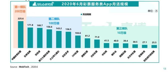 关于王中王彩票预测是否靠谱，深度分析与探讨