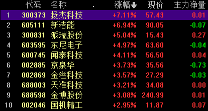 软件定 第4页