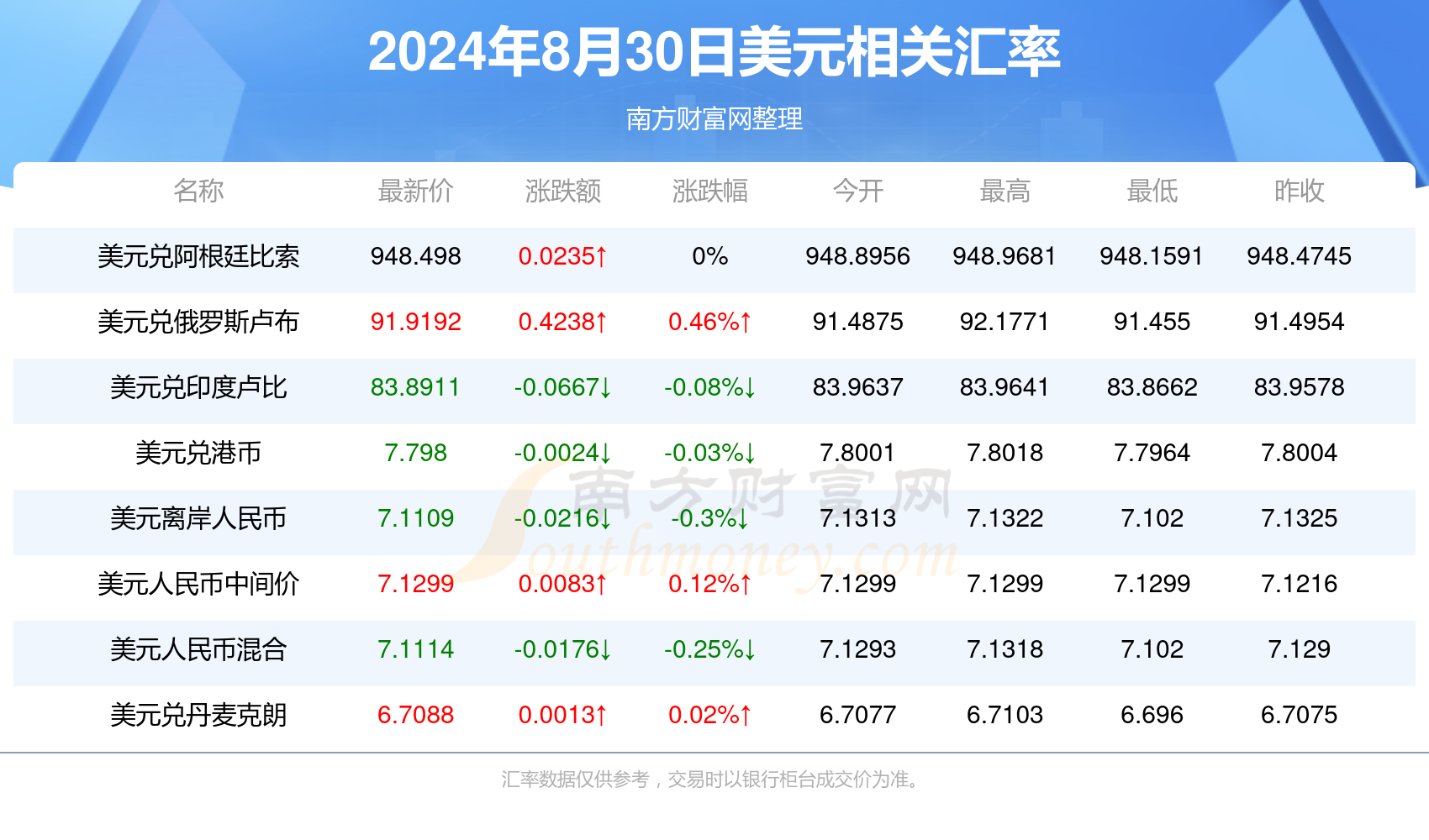 2024年新奥正版资料最新更新详解