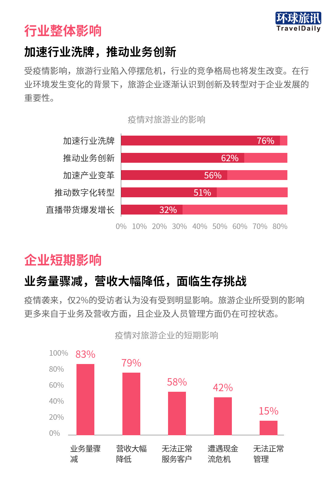 最新名单更新，各行各业的关键变化与发展趋势