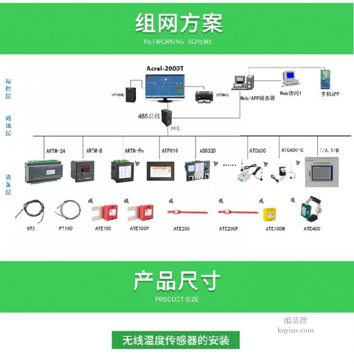 最新测温技术及其应用