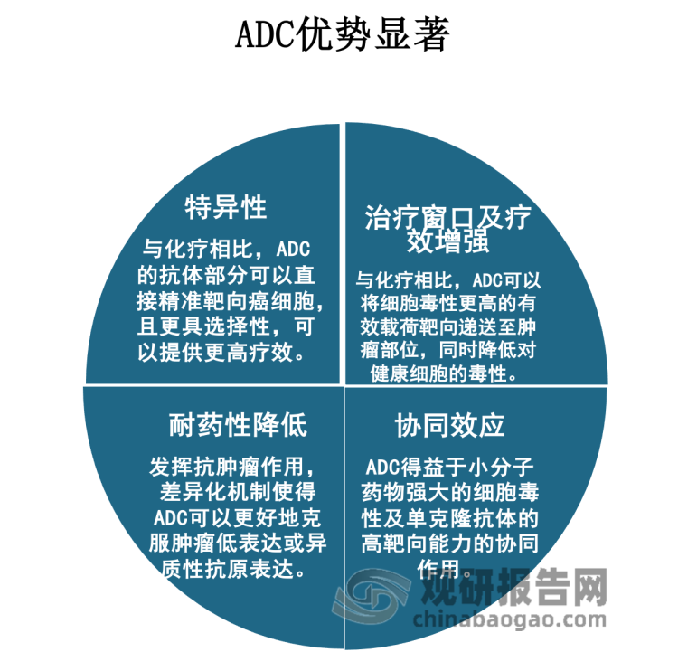 ADC最新技术革新与应用前景展望