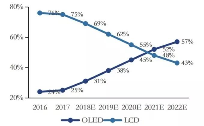 LCD最新技术革新与市场趋势分析