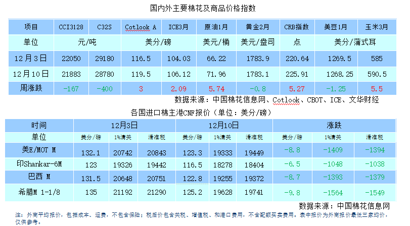 棉价最新动态，影响因素、市场走势及未来展望