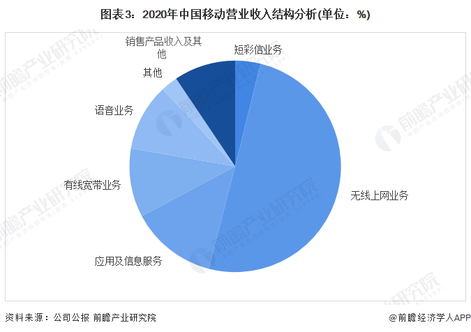 最新技术革新下的数字革命，探讨数字系统的发展与应用趋势（以最新技术为例）